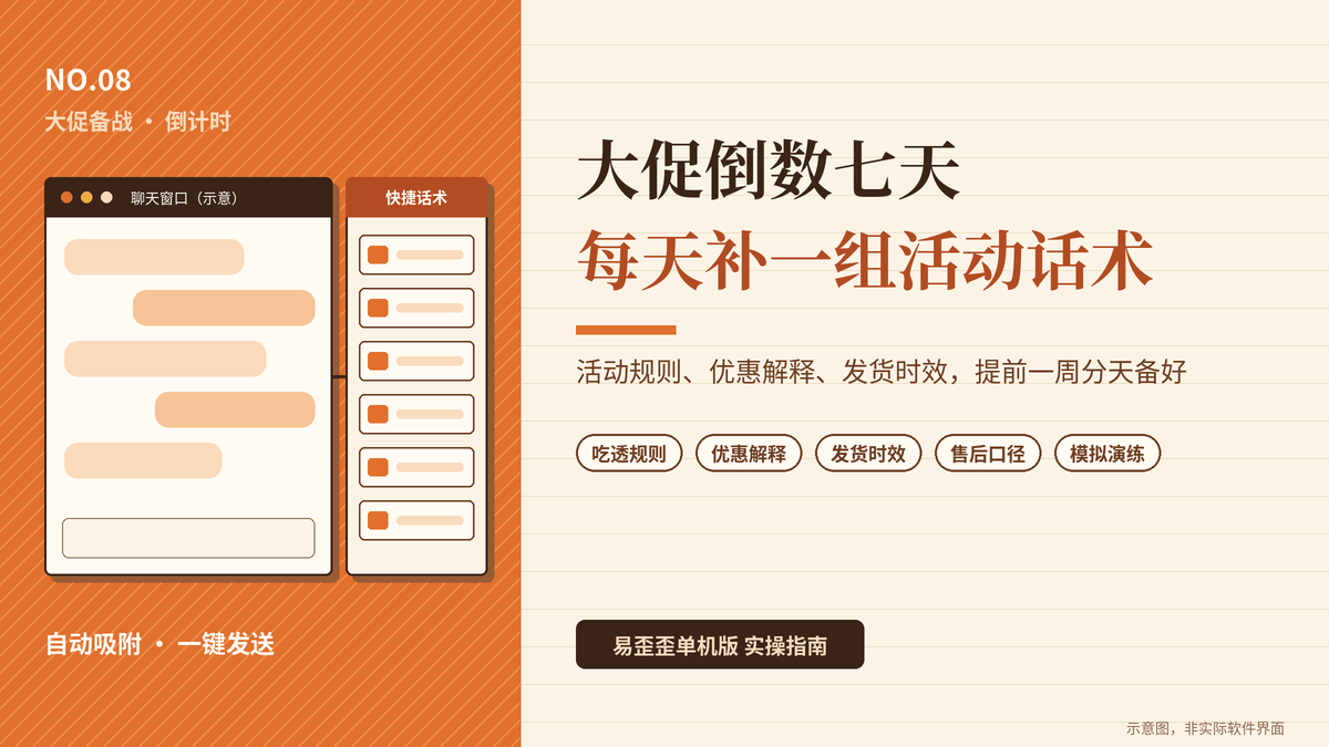 易歪歪单机版大促倒数七天话术准备封面图
