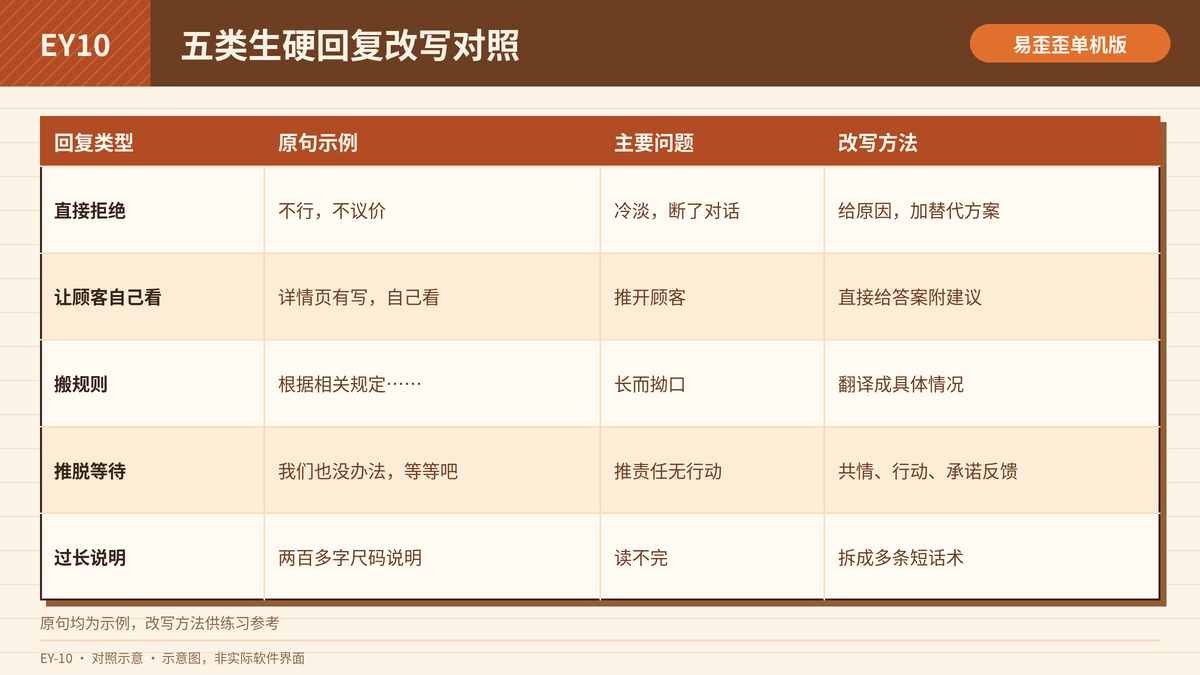 五类常见生硬回复的问题与改写方法对照表