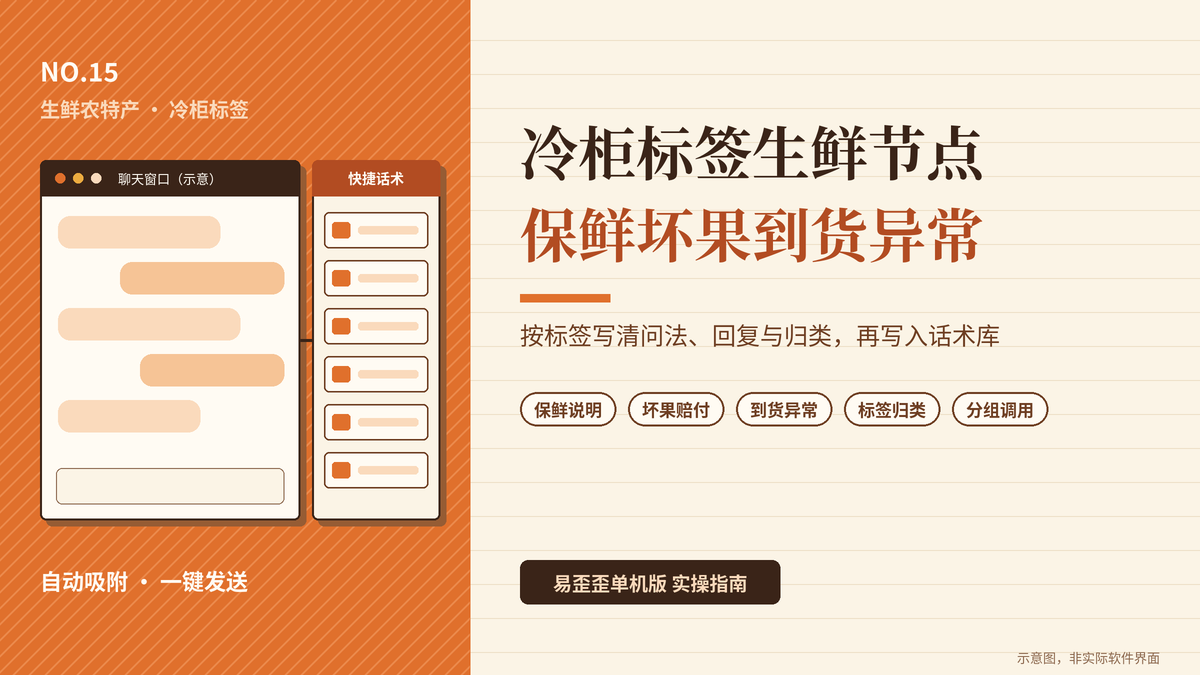 易歪歪单机版生鲜客服冷柜标签墙封面图