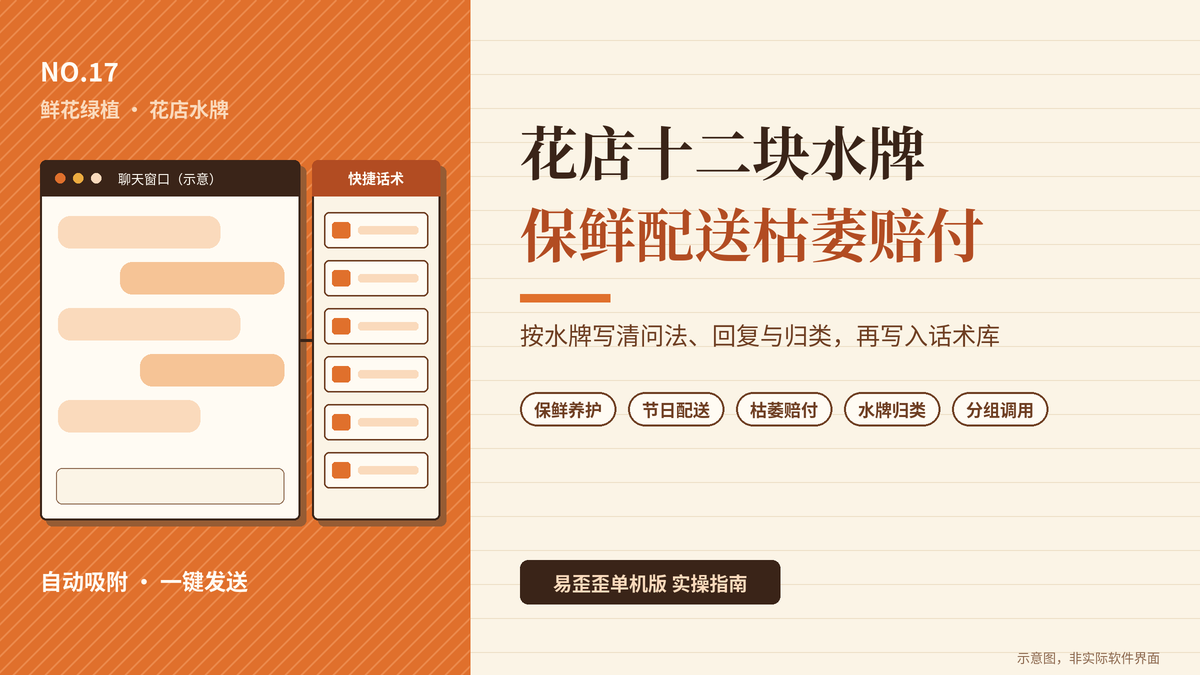易歪歪单机版鲜花客服花店水牌封面图