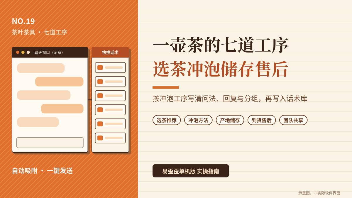 易歪歪单机版茶叶客服七道工序封面图