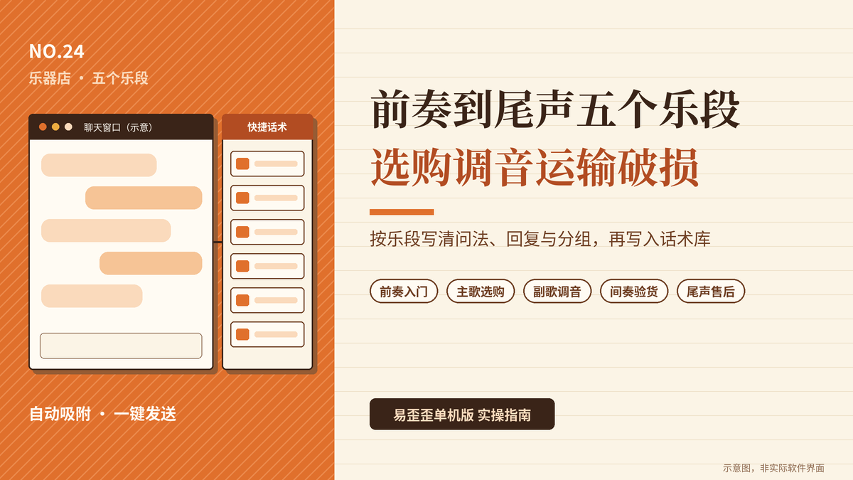 易歪歪单机版乐器客服五个乐段封面图