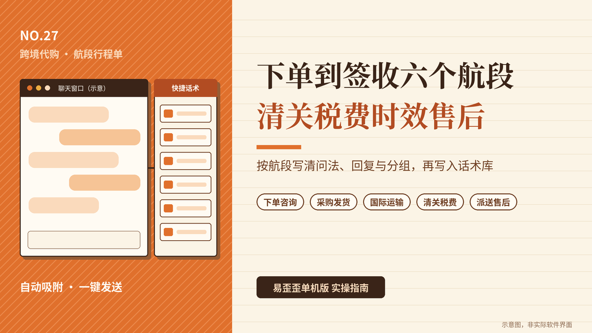 从下单到签收的六个航段:跨境代购客服在易歪歪单机版里备好清关、税费与时效话术