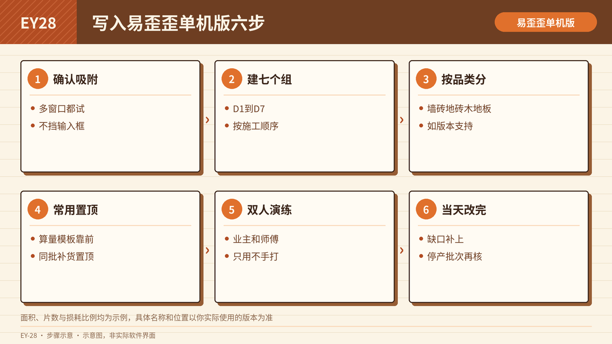 把七天施工日志写入易歪歪单机版的六个步骤示意图