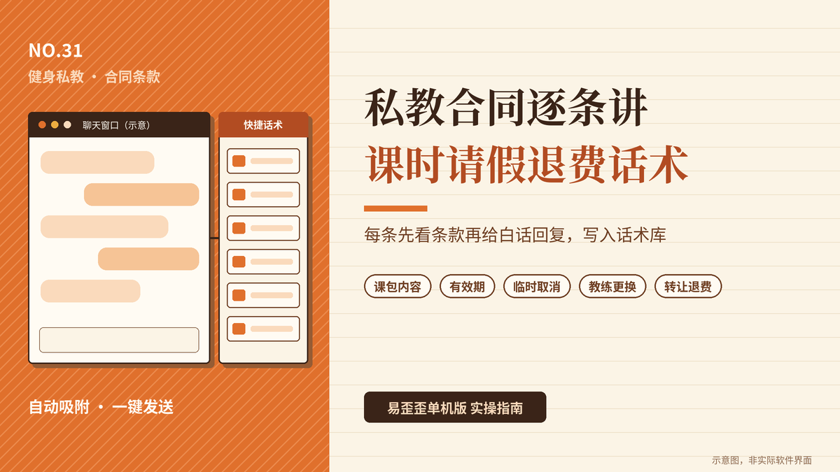 私教合同条款逐条白话讲:健身工作室客服用易歪歪单机版回答课时、请假与退费