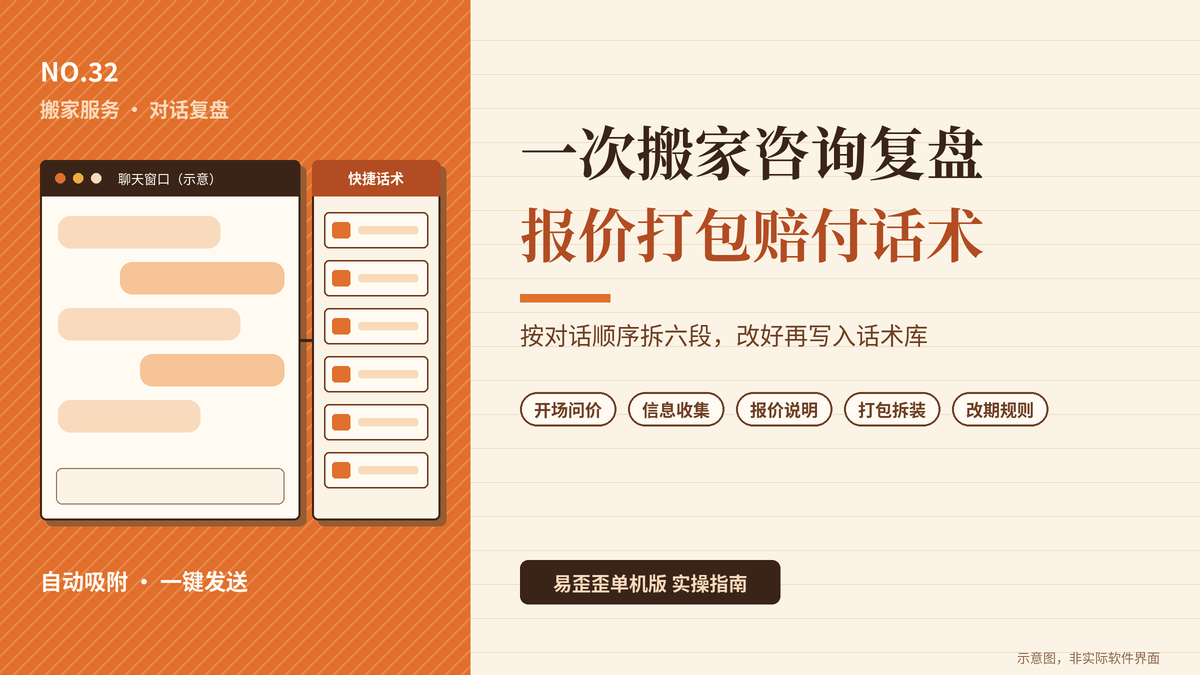 一次搬家咨询的完整对话复盘:易歪歪单机版里的报价、打包与物品损坏话术