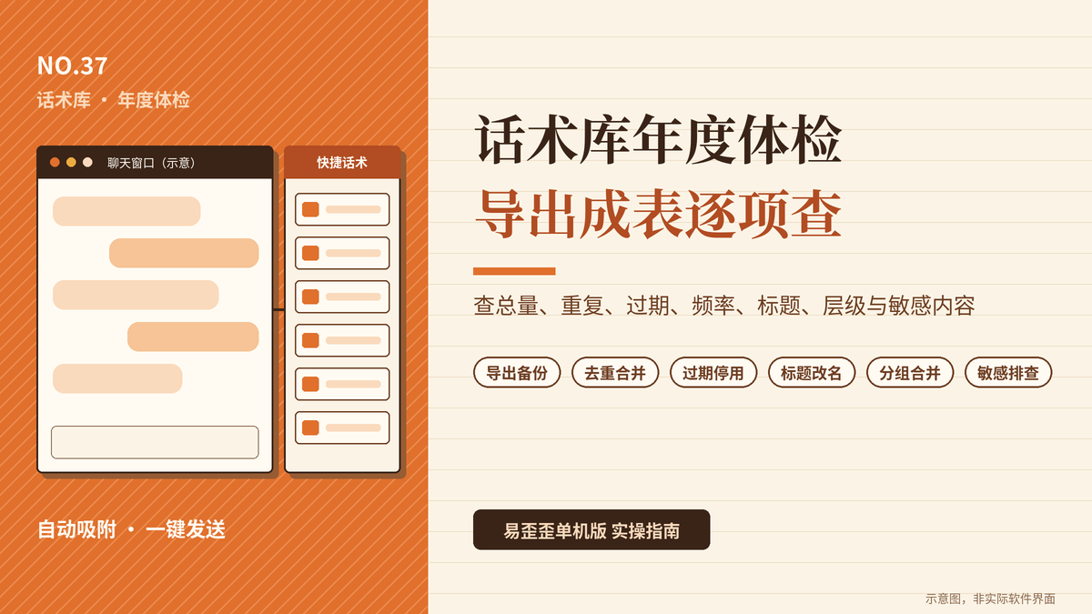 给话术库做一次年度体检:易歪歪单机版导出成表后的盘点、去重与停用