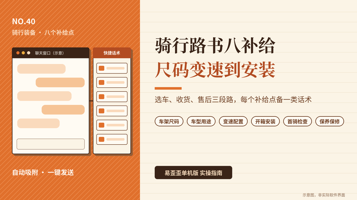 易歪歪单机版自行车店八个补给点话术封面图