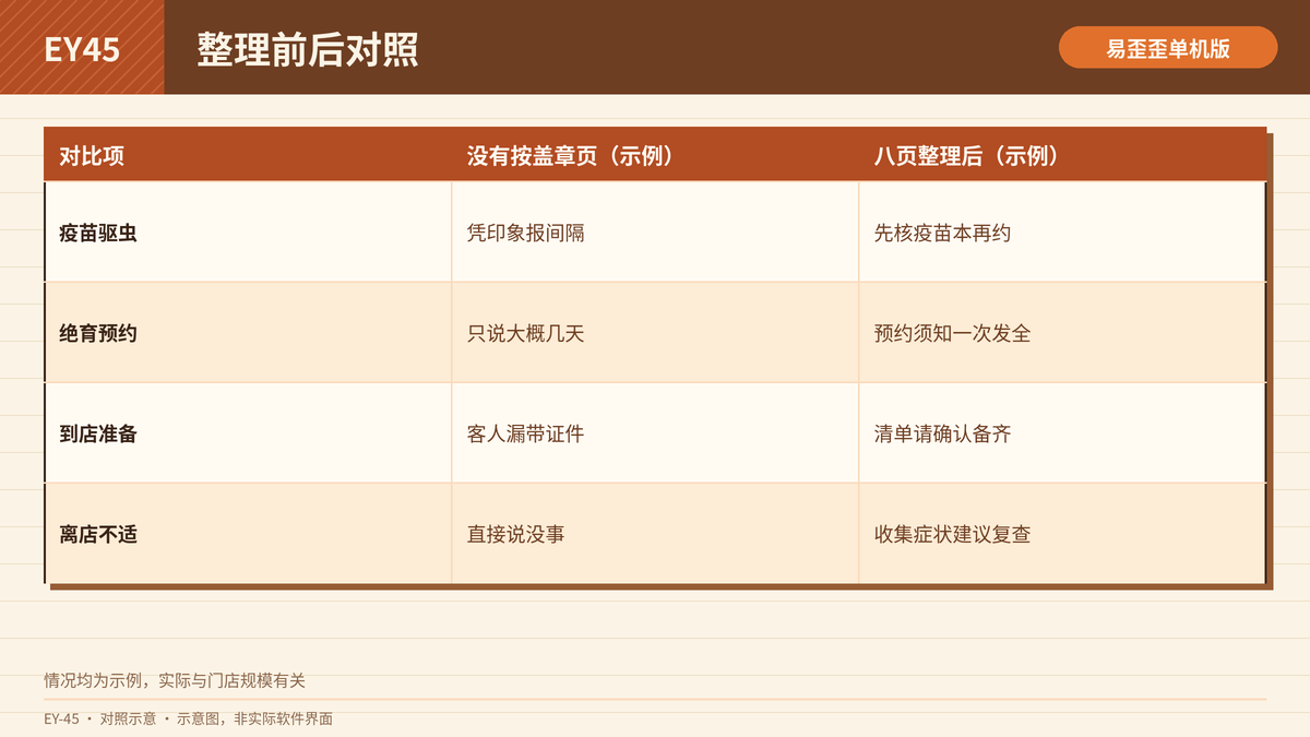 宠物客服话术按盖章页整理前后对照表