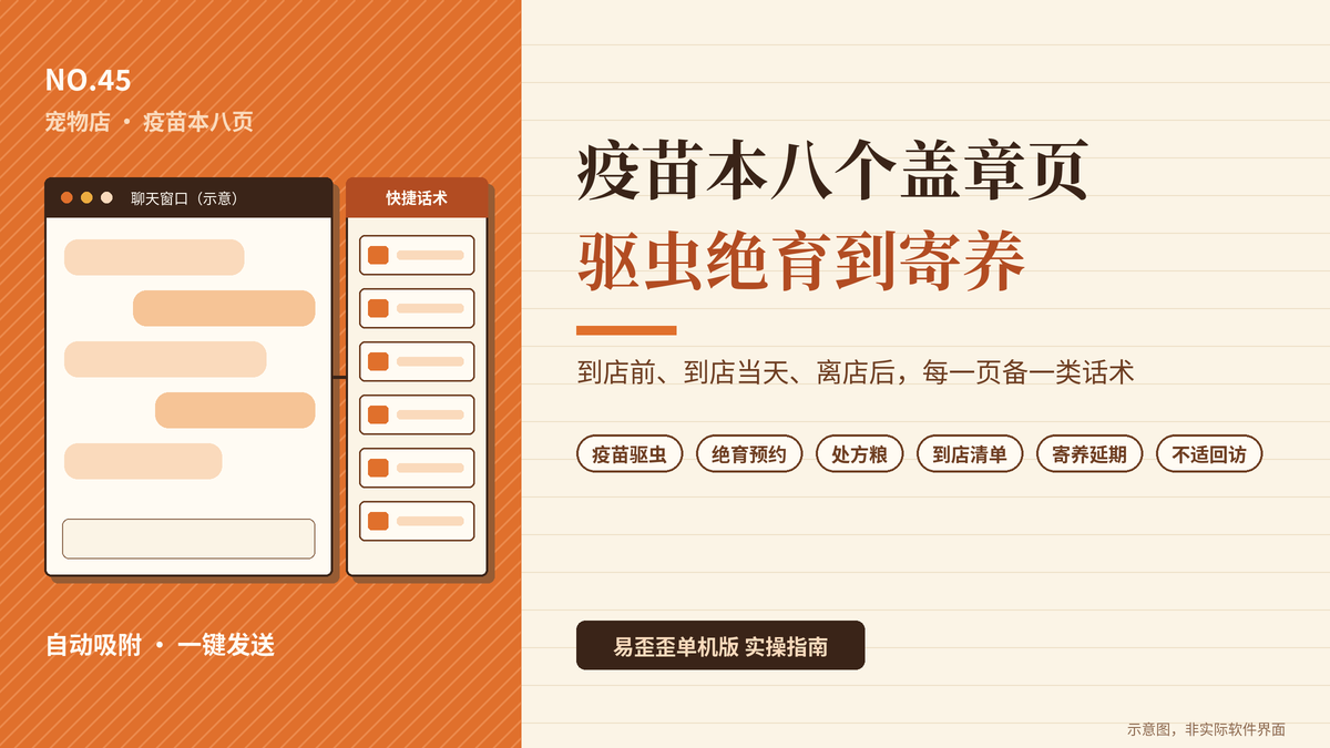易歪歪单机版宠物店疫苗本八页话术封面图