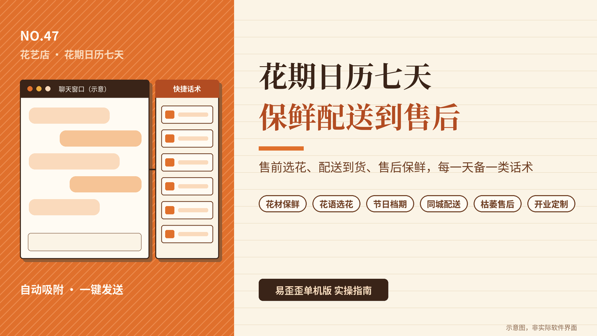 易歪歪单机版花艺店花期日历七天话术封面图