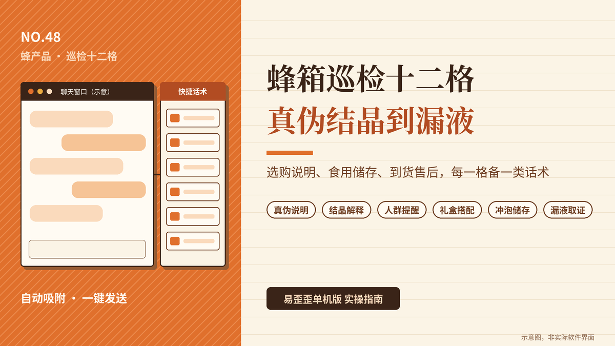 易歪歪单机版蜂产品巡检十二格话术封面图