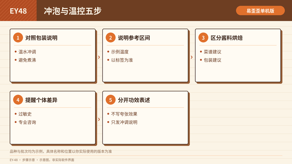 蜂产品冲泡与温控步骤示意图
