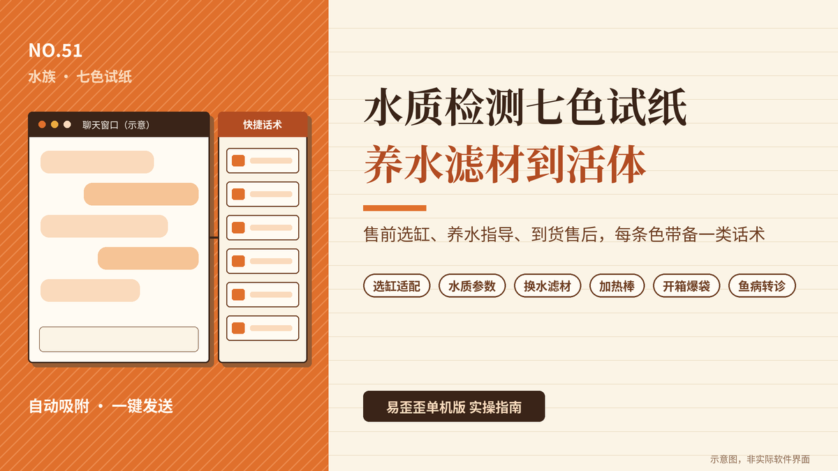 易歪歪单机版水族七色试纸话术封面图