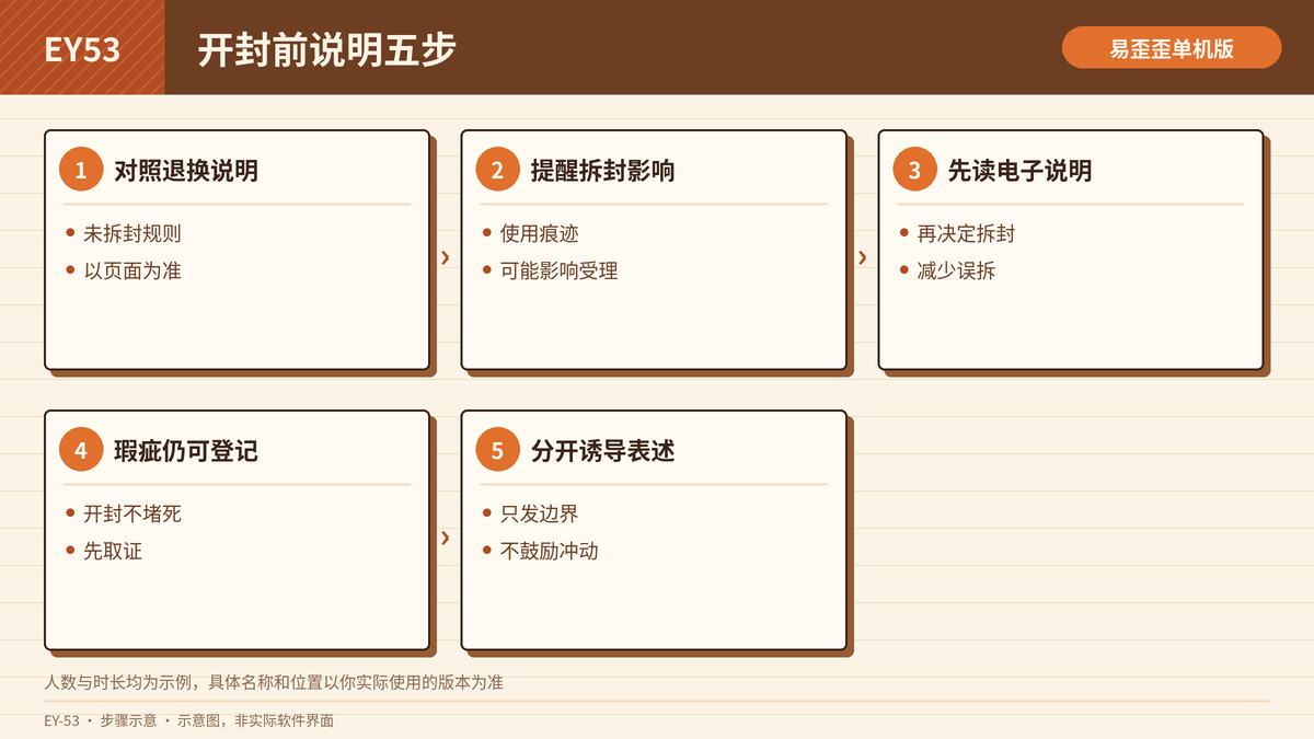 桌游塑封开封前说明步骤示意图