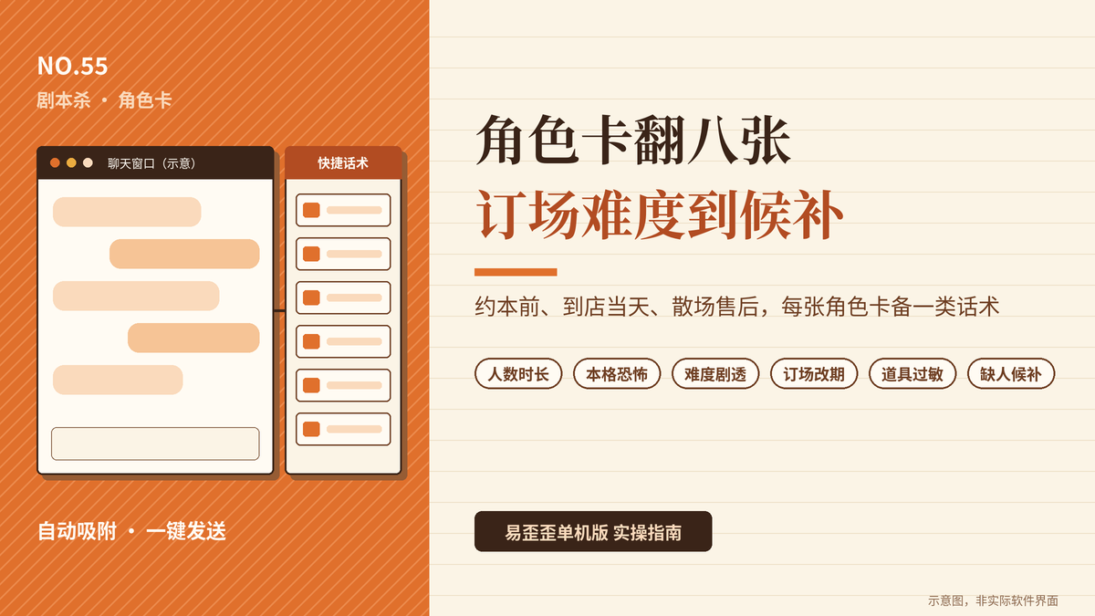 易歪歪单机版剧本杀角色卡话术封面图