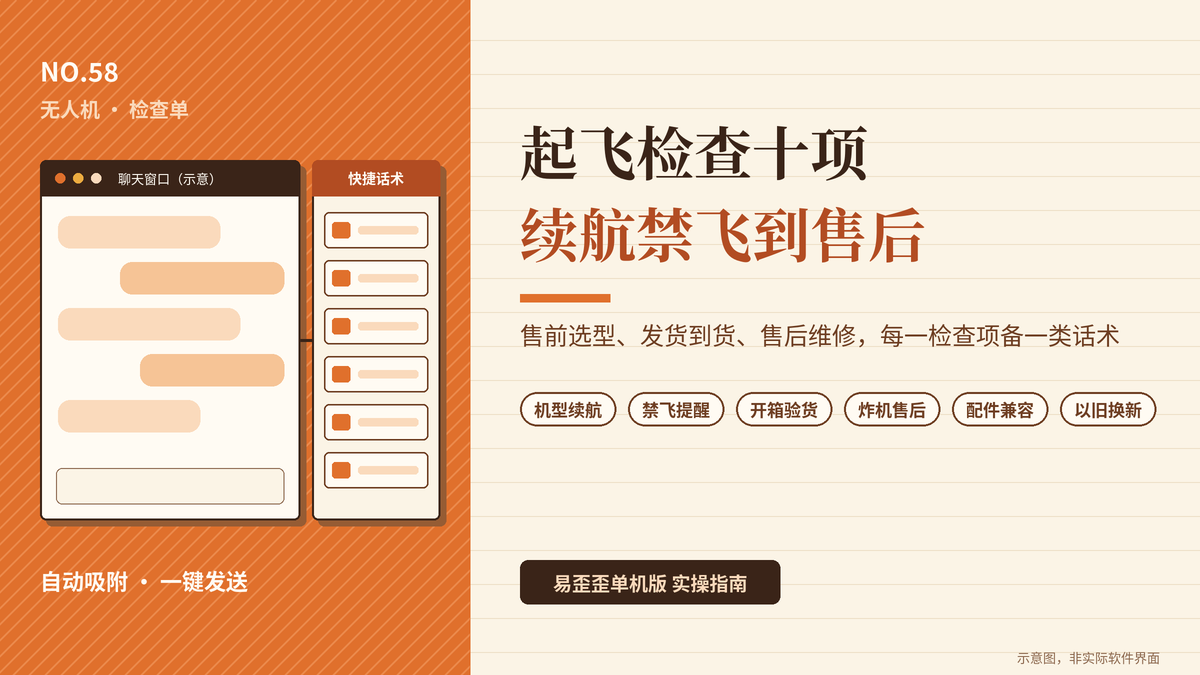 易歪歪单机版无人机起飞检查单话术封面图