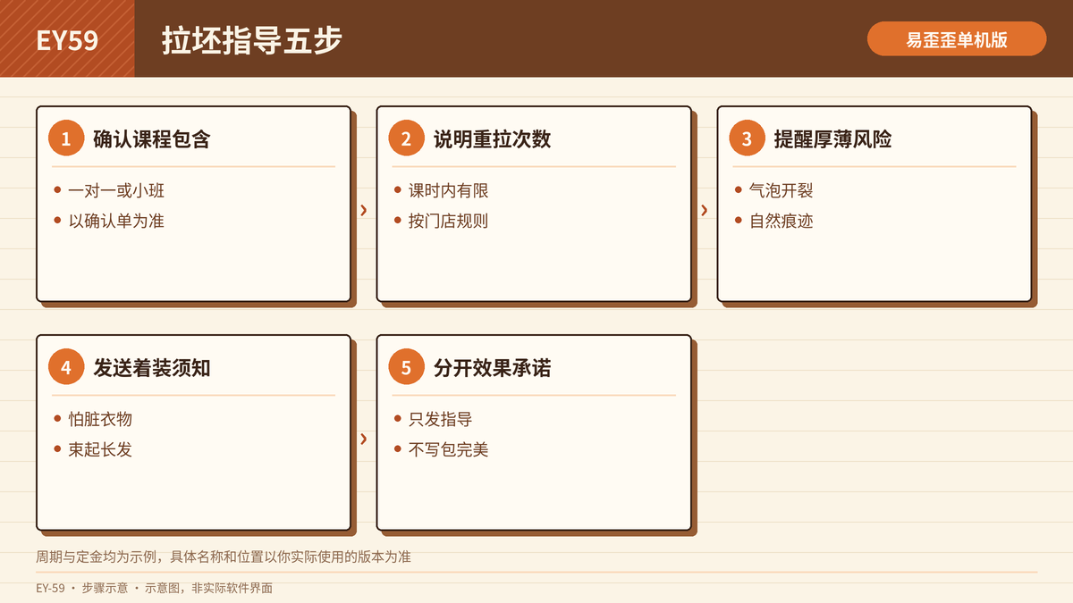 陶艺拉坯指导步骤示意图