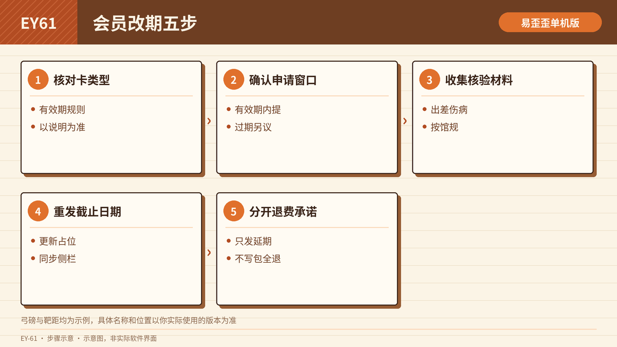 射箭馆会员改期步骤示意图