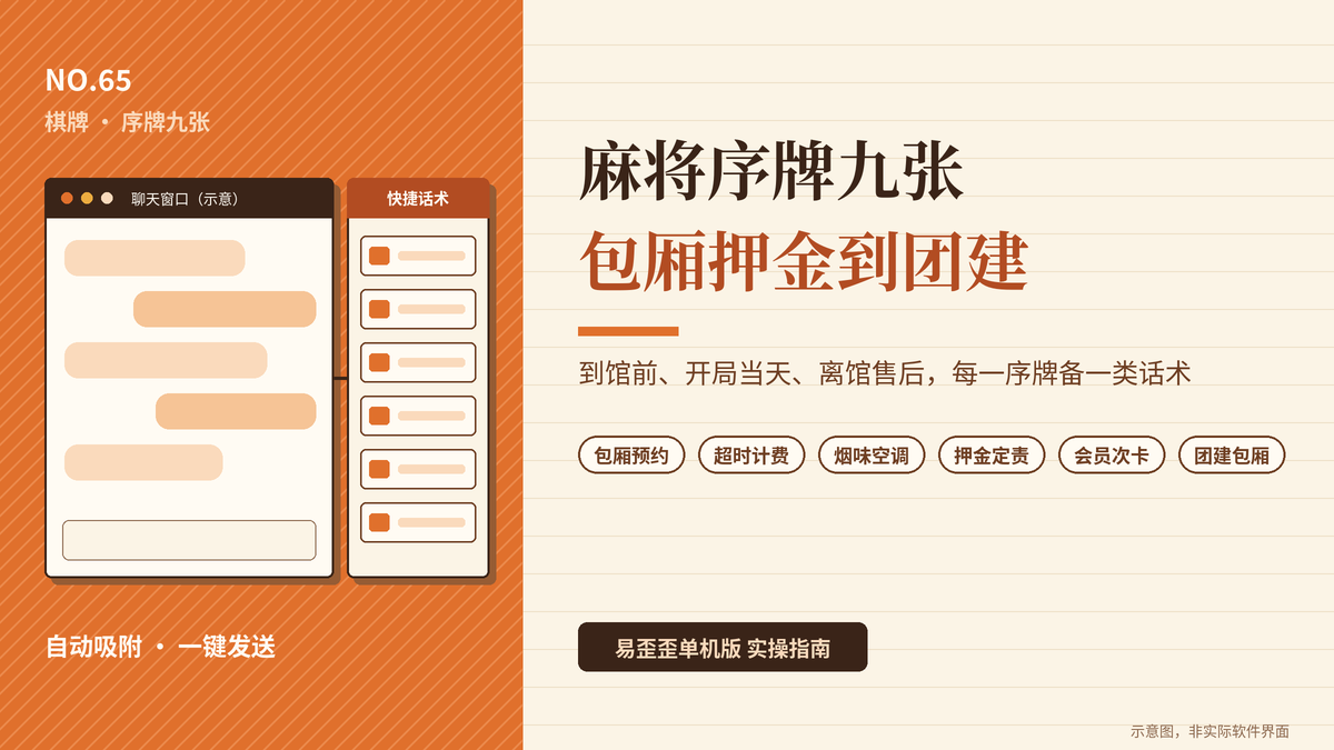 前台墙上码好的九张序牌：棋牌馆客服在易歪歪单机版里备齐包厢、烟味与押金话术