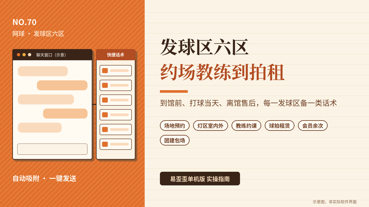 运动装备电商接待卡：易歪歪单机版里球拍线磅、尺码与售后怎么分组