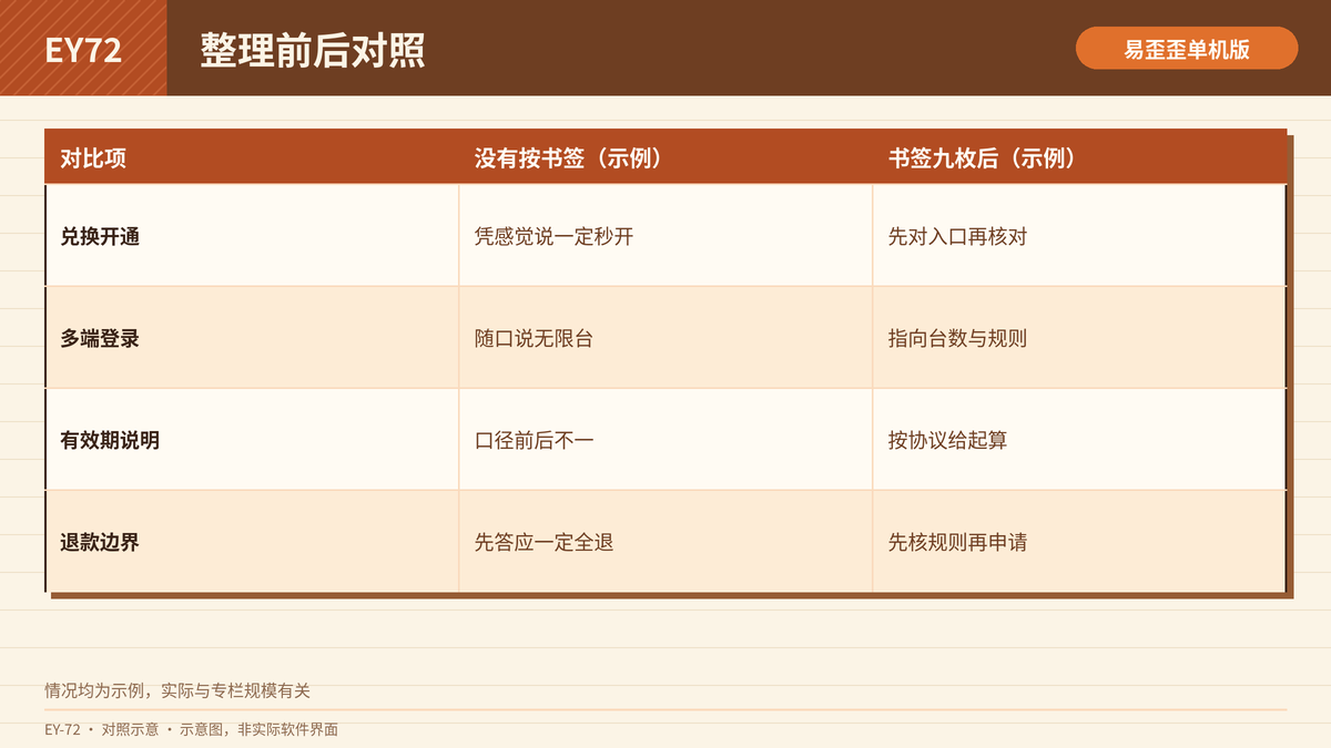知识付费客服话术按专栏书签九枚整理前后对照表