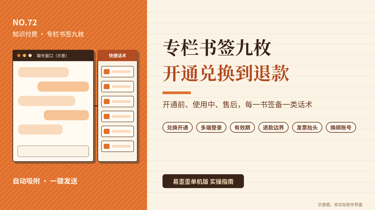 专栏目录书签从01到09:知识付费在线客服用易歪歪单机版备好开通兑换、多端登录与退款边界