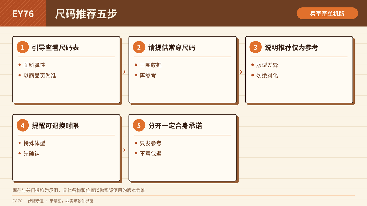 直播间私信尺码推荐核对步骤示意图