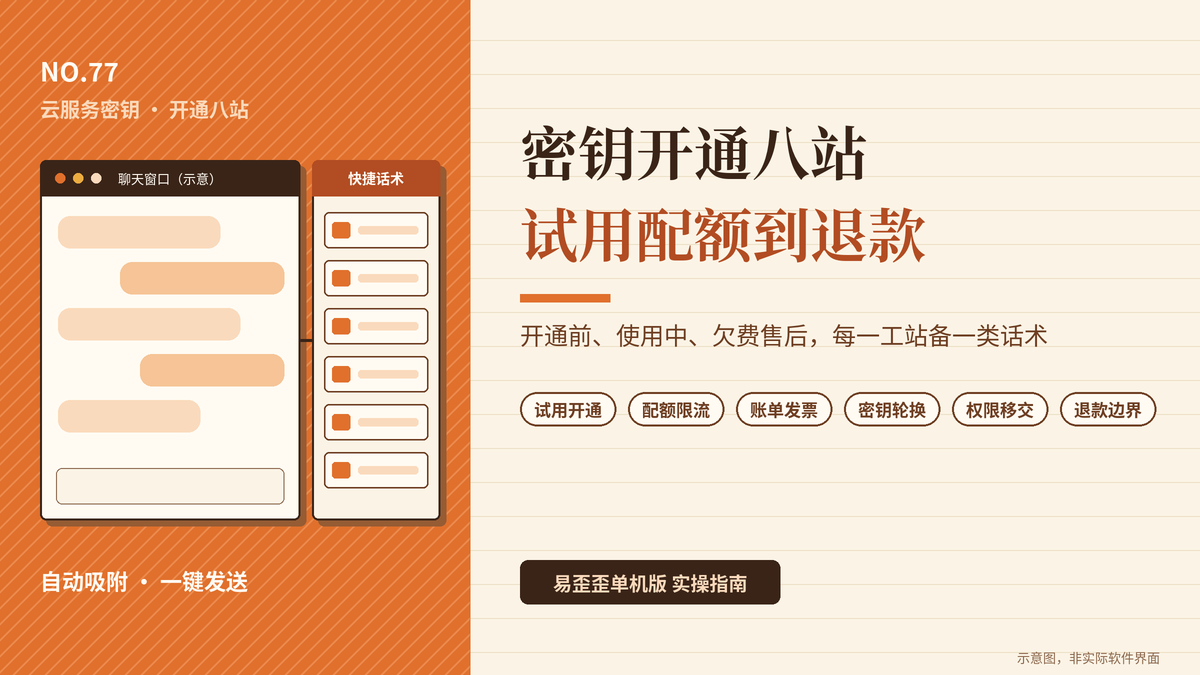 云服务密钥开通八站流水卡：易歪歪单机版备好试用配额、轮换与账单发票话术