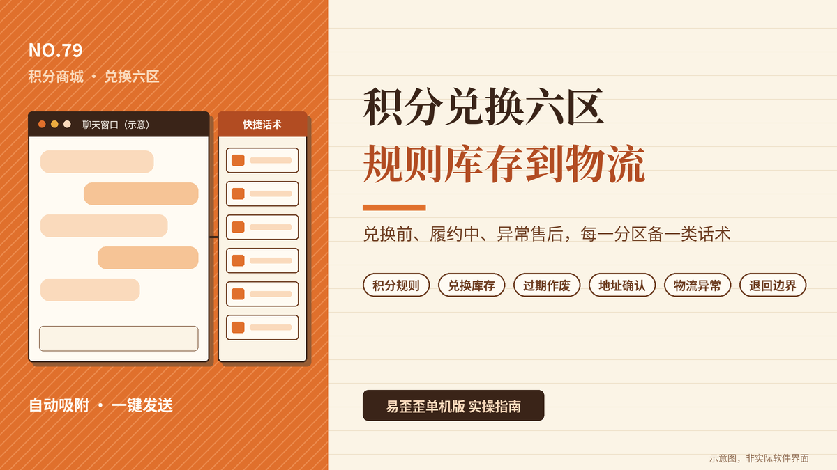 易歪歪单机版积分商城兑换六区手册话术封面图
