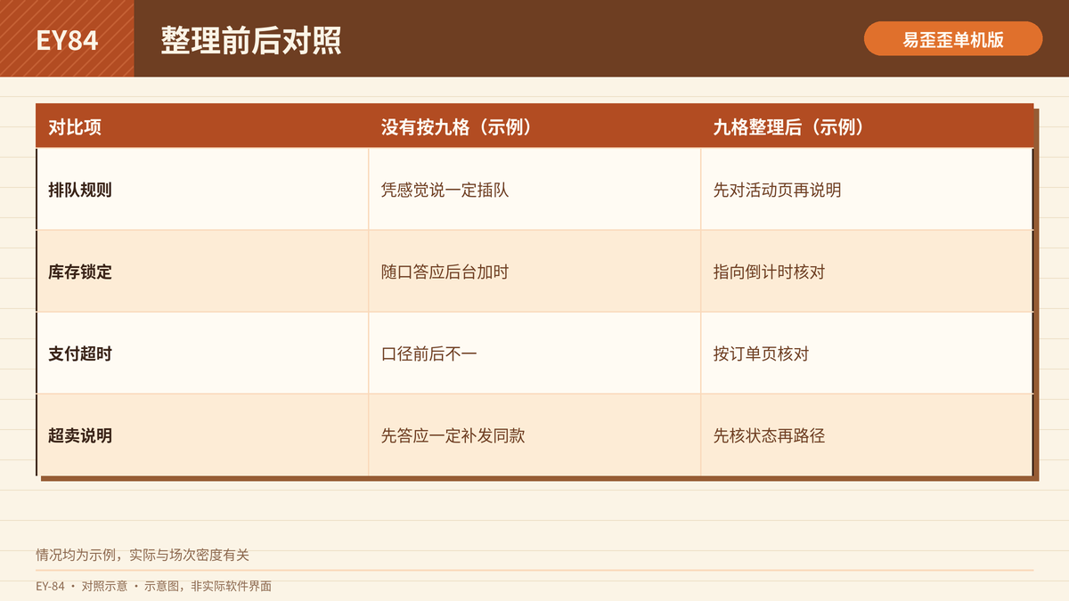 限时秒杀库存话术按九格整理前后对照表
