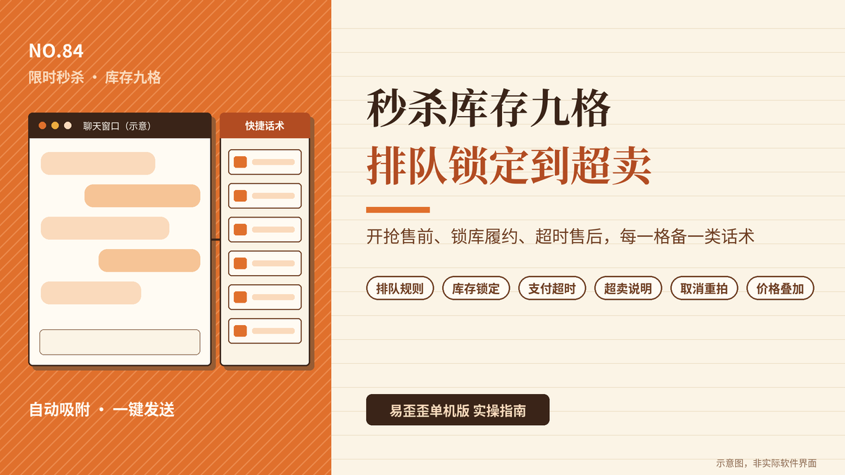 易歪歪单机版限时秒杀库存九格话术封面图