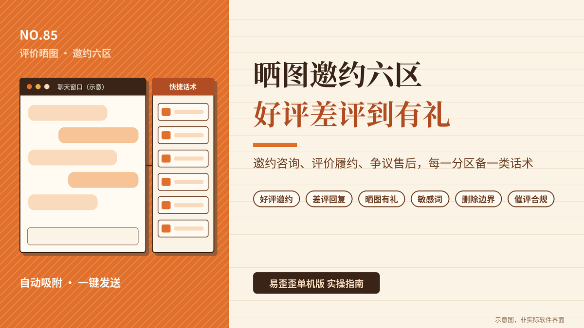 易歪歪单机版评价晒图邀约六区手册话术封面图
