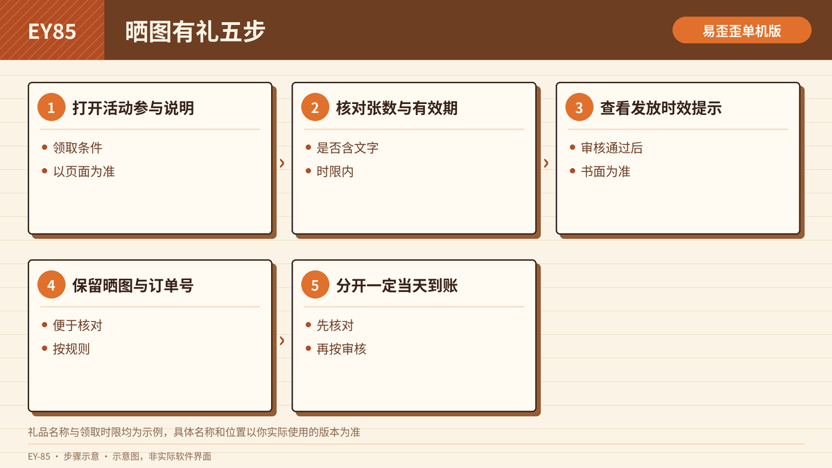 晒图有礼核对步骤示意图