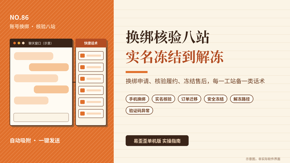 易歪歪单机版账号换绑核验八站话术封面图