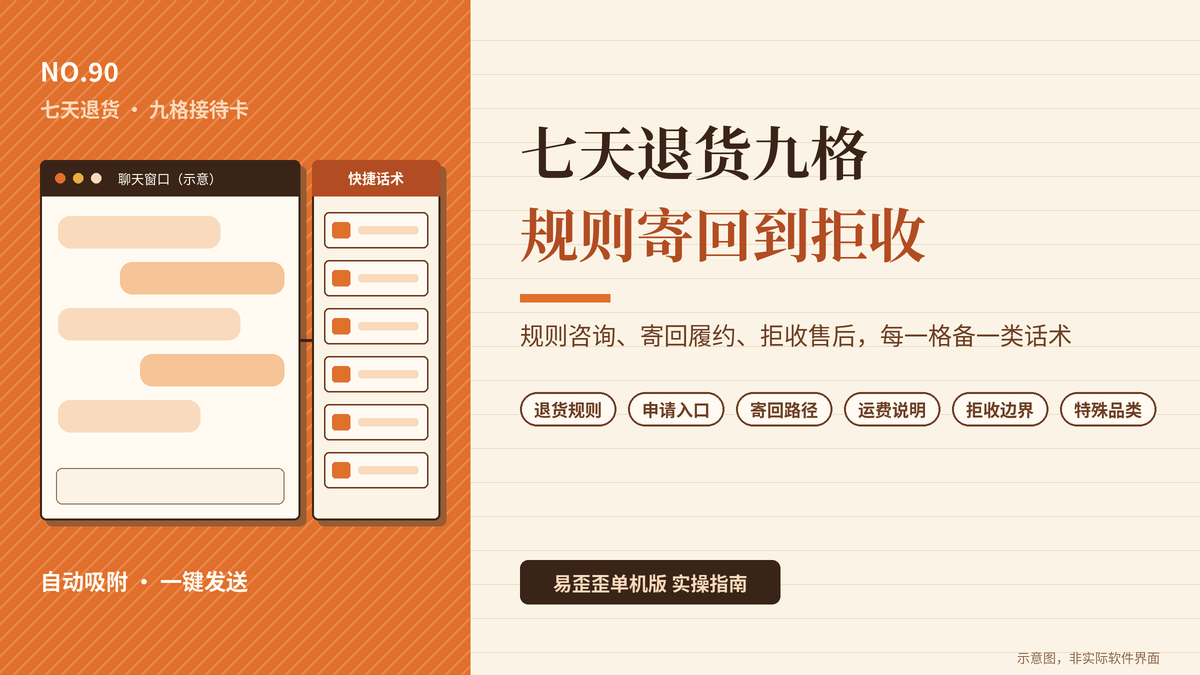 易歪歪单机版七天无理由退货九格话术封面图
