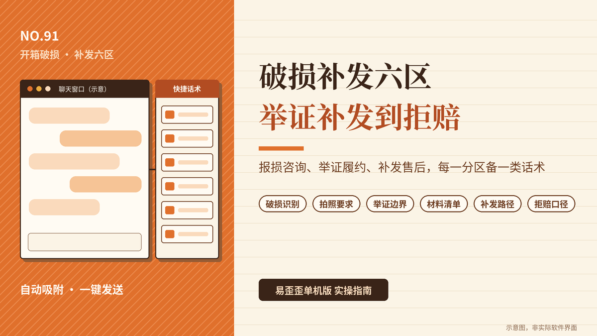 易歪歪单机版开箱破损补发六区手册话术封面图